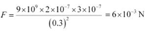 Values Putting in Coulombs Law