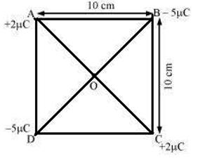 Coulomb’s law