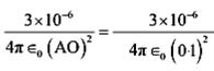 Electric field at point O caused by +3µC charge