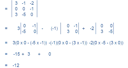 ncert solutions for class 12 Maths DETERMINANTS