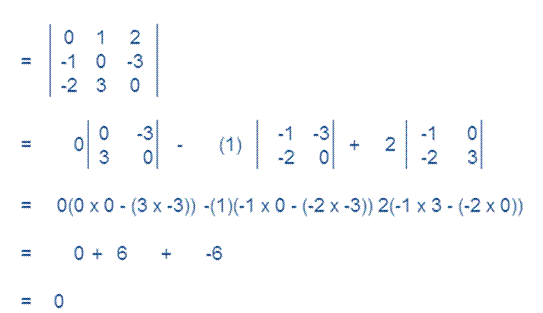 ncert solutions for class 12 Maths DETERMINANTS