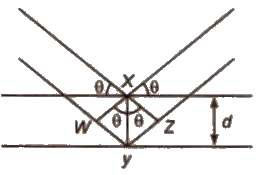 Structure Determination by X-ray Diffraction