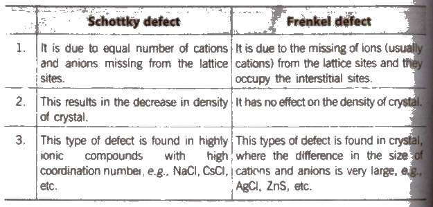 Stoichiometric Defect