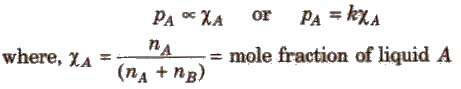 Raoult’s Law