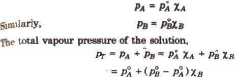 Raoult’s Law