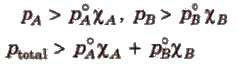 Non-ideal solutions showing positive deviation