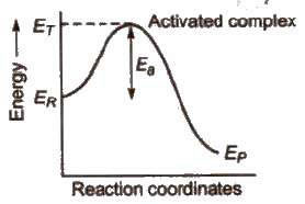 Activated complex (or transition state)