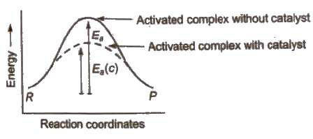 Threshold energy