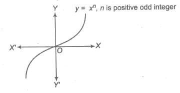 Power Function