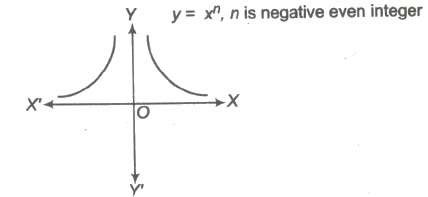 Power Function