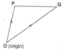 Position Vector of a Point