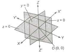 Coordinate System