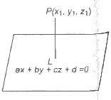 Distance of a Point from a Plane