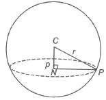 Plane Section of a Sphere