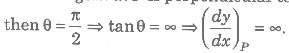 Slope of Tangent