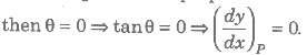 Slope of Tangent