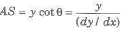 Length of Tangent and Normal