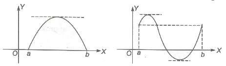 Rolle’s Theorem