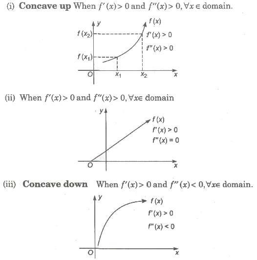 Classification of Strictly Increasing Function