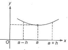 Maxima and Minima of Functions