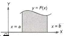 Area of Bounded Region