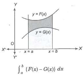 Area of Bounded Region