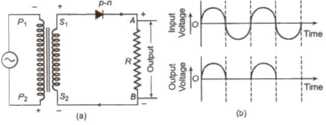 Half-Wave Rectifier