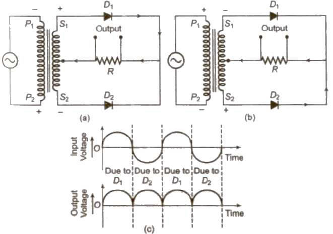 Full-Wave Rectifier