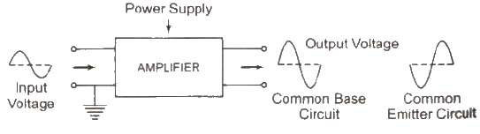 Transistor as an Amplifier