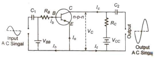 In Common Emitter Amplifier