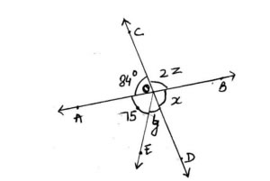 vertically opposite angle are equal.