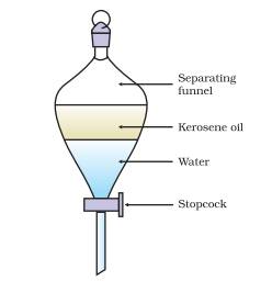 class 9 IS Matter Around Us Pure Science ncert solutions