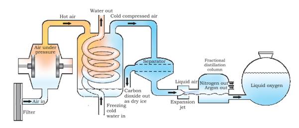 class 9 IS Matter Around Us Pure Science ncert solutions