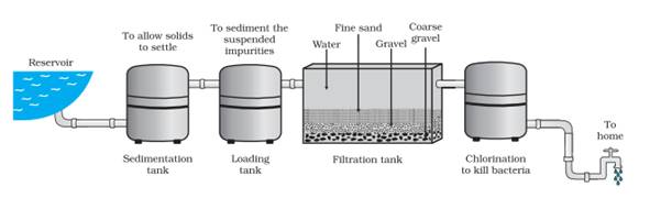 class 9 IS Matter Around Us Pure Science ncert solutions