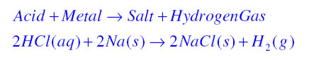 Reaction of acid with metal