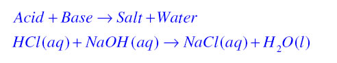 reaction of acid and bases together