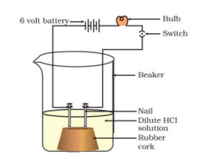 Compounds such as alcohols and glucose also contain hydrogen but are