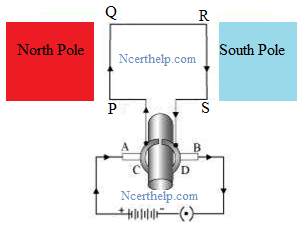 Labelled Diagram of an electric Motor