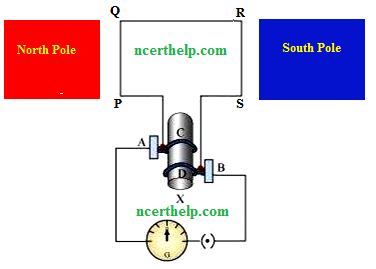 Daigram of Electric Generator