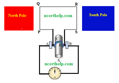 Daigram of Electric Generator