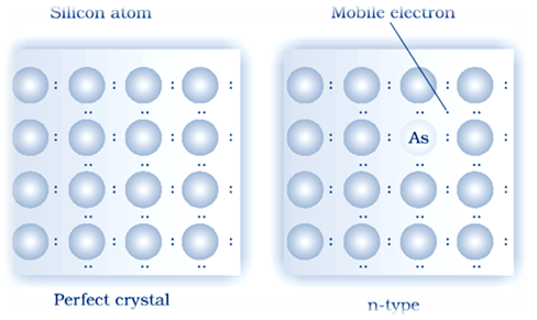 n-type semiconductors