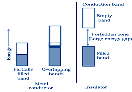 Metal vs Insulator