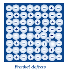 Frenkel Defect