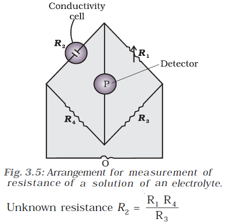 arrangement for measurement of resistance of a solution of an electrolyte