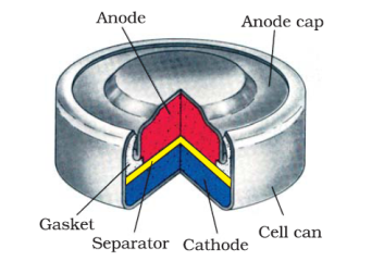 Mercury Cell