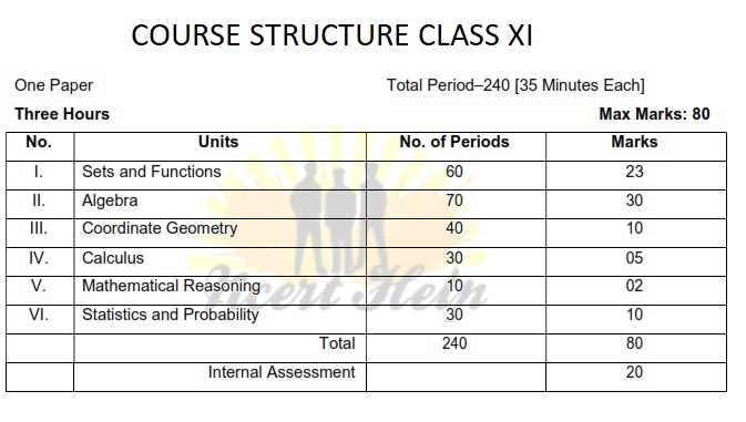 Class 11 Math Syllabus CBSE 11th Maths Syllabus Pdf 2020-21