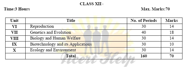 Class 12 Biology Syllabus NCERT 12th CBSE New Syllabus 2020-21