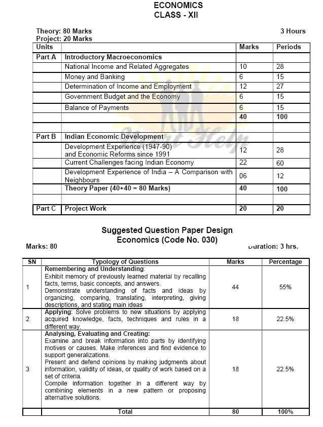 Class 12 Economics Syllabus of CBSE 12th Eco Pdf 2020 - 2021