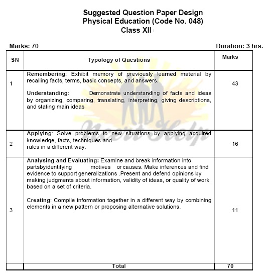 Physical Education Class 12 Syllabus CBSE 12th Phe 2020 - 2021