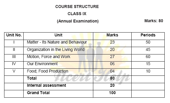 CBSE Syllabus For Class 9 Science NCERT Pdf 9th 2020 - 2021 